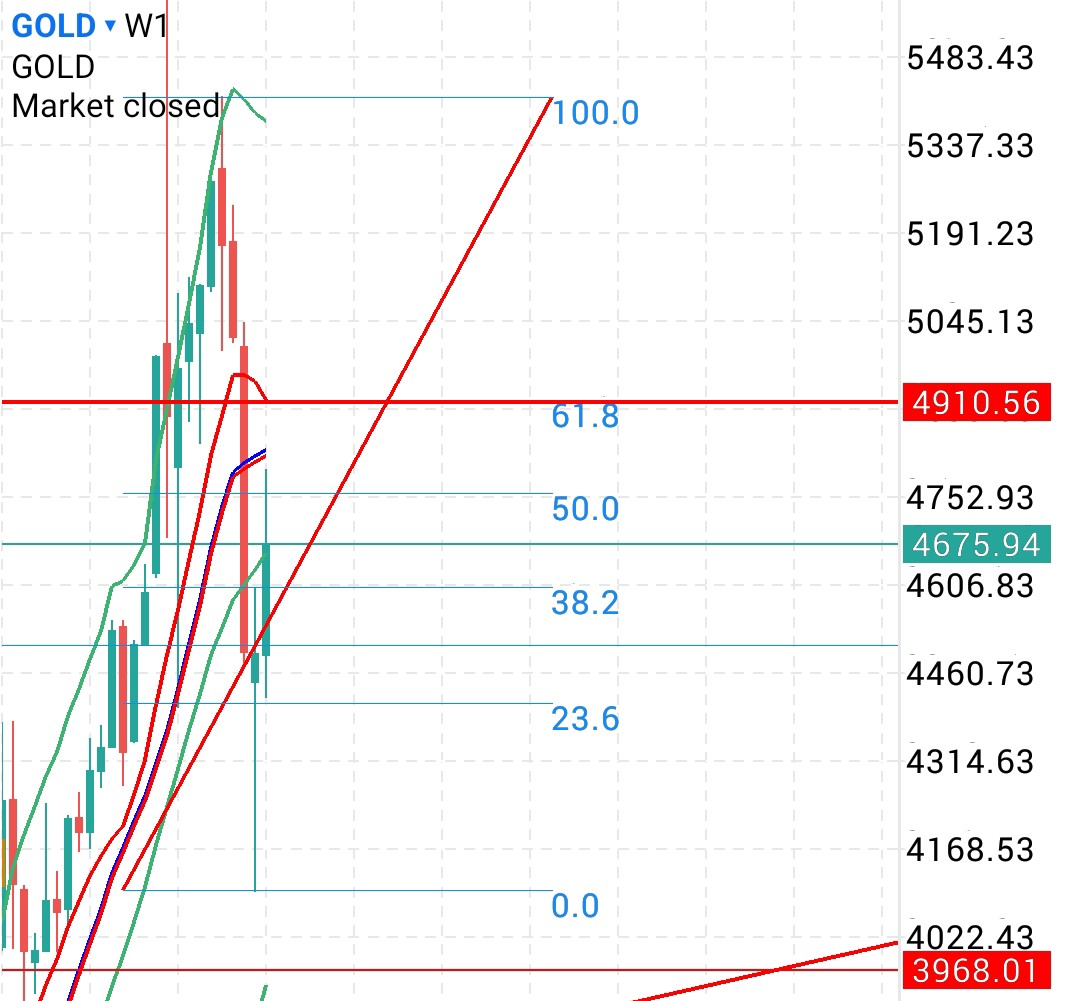 Weekly Market Outlook: Forex, Gold, and Bitcoin Second Week of April 2026 Weekly Market Outlook: Forex, Gold, and Bitcoin Second Week of April 2026